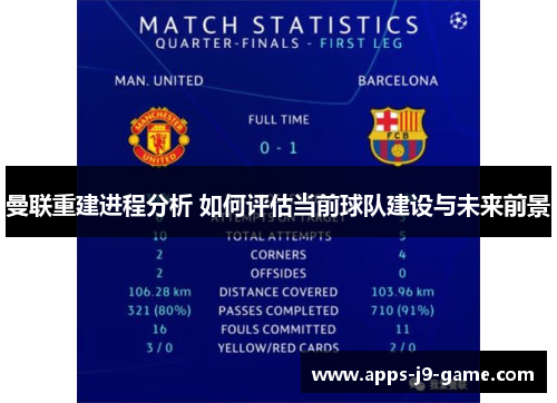 曼联重建进程分析 如何评估当前球队建设与未来前景 曼联重建进程分析 如何评估当前球队建设与未来前景