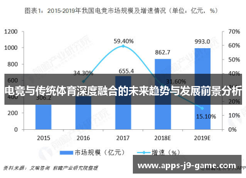 电竞与传统体育深度融合的未来趋势与发展前景分析 电竞与传统体育深度融合的未来趋势与发展前景分析
