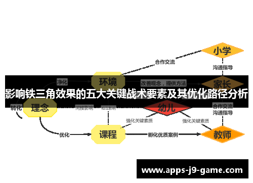 影响铁三角效果的五大关键战术要素及其优化路径分析 影响铁三角效果的五大关键战术要素及其优化路径分析