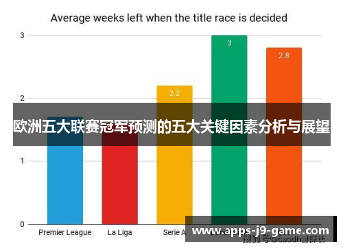 欧洲五大联赛冠军预测的五大关键因素分析与展望 欧洲五大联赛冠军预测的五大关键因素分析与展望