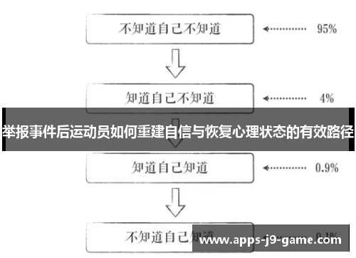 举报事件后运动员如何重建自信与恢复心理状态的有效路径 举报事件后运动员如何重建自信与恢复心理状态的有效路径