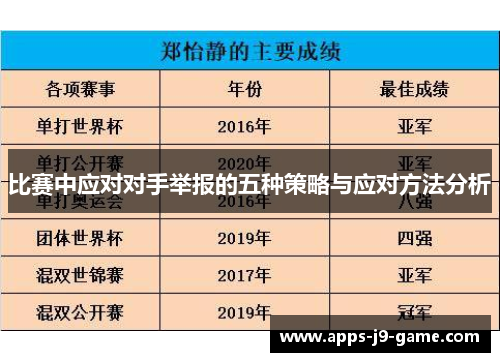 比赛中应对对手举报的五种策略与应对方法分析 比赛中应对对手举报的五种策略与应对方法分析