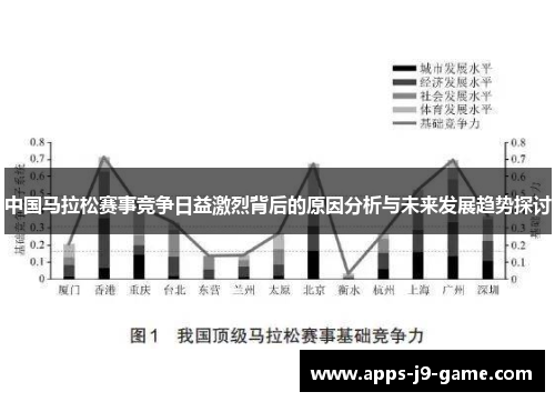 中国马拉松赛事竞争日益激烈背后的原因分析与未来发展趋势探讨 中国马拉松赛事竞争日益激烈背后的原因分析与未来发展趋势探讨