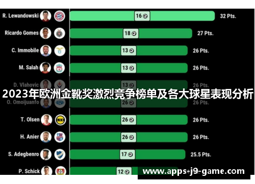 2023年欧洲金靴奖激烈竞争榜单及各大球星表现分析 2023年欧洲金靴奖激烈竞争榜单及各大球星表现分析