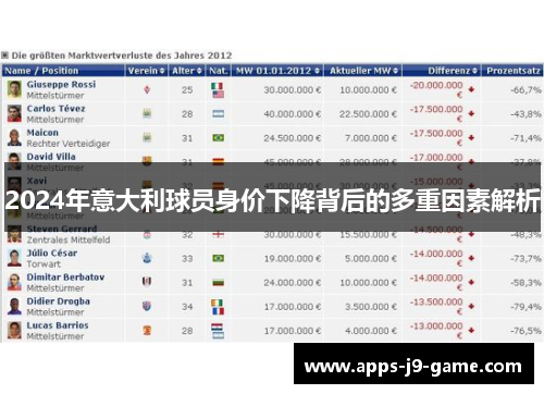 2024年意大利球员身价下降背后的多重因素解析 2024年意大利球员身价下降背后的多重因素解析
