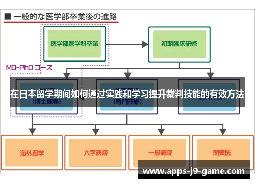 在日本留学期间如何通过实践和学习提升裁判技能的有效方法 在日本留学期间如何通过实践和学习提升裁判技能的有效方法