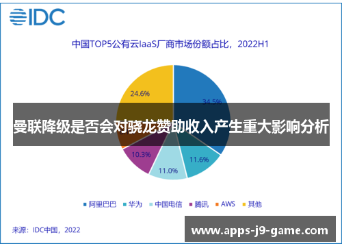 曼联降级是否会对骁龙赞助收入产生重大影响分析 曼联降级是否会对骁龙赞助收入产生重大影响分析
