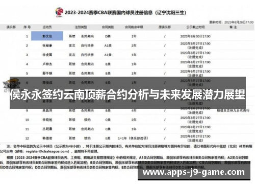 侯永永签约云南顶薪合约分析与未来发展潜力展望 侯永永签约云南顶薪合约分析与未来发展潜力展望