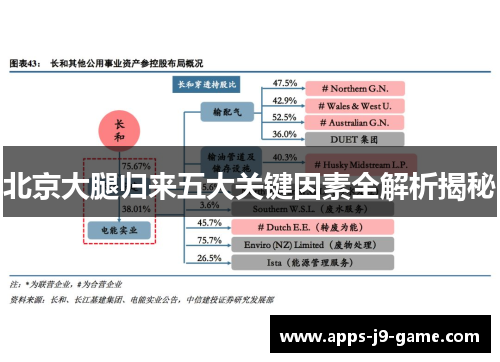 北京大腿归来五大关键因素全解析揭秘 北京大腿归来五大关键因素全解析揭秘
