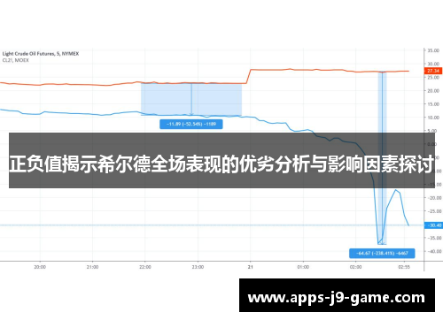 正负值揭示希尔德全场表现的优劣分析与影响因素探讨 正负值揭示希尔德全场表现的优劣分析与影响因素探讨