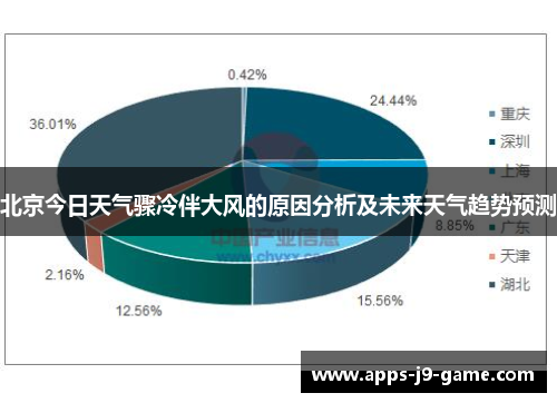 北京今日天气骤冷伴大风的原因分析及未来天气趋势预测 北京今日天气骤冷伴大风的原因分析及未来天气趋势预测