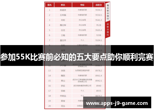 参加55K比赛前必知的五大要点助你顺利完赛 参加55K比赛前必知的五大要点助你顺利完赛