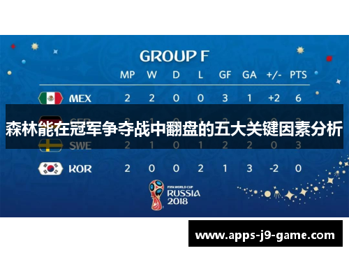 森林能在冠军争夺战中翻盘的五大关键因素分析 森林能在冠军争夺战中翻盘的五大关键因素分析