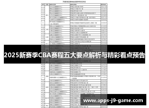 2025新赛季CBA赛程五大要点解析与精彩看点预告 2025新赛季CBA赛程五大要点解析与精彩看点预告