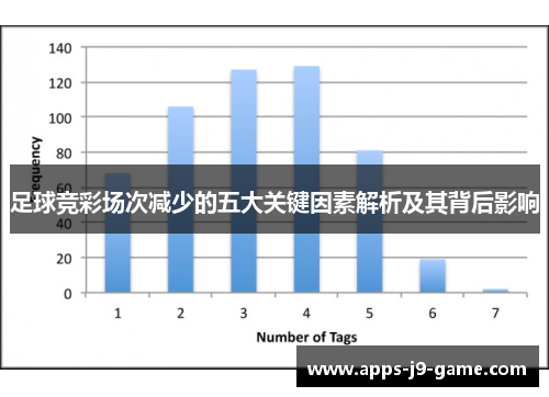 足球竞彩场次减少的五大关键因素解析及其背后影响 足球竞彩场次减少的五大关键因素解析及其背后影响