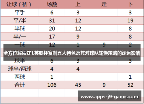 全方位解读EFL英联杯赛制五大特色及其对球队轮换策略的深远影响 全方位解读EFL英联杯赛制五大特色及其对球队轮换策略的深远影响