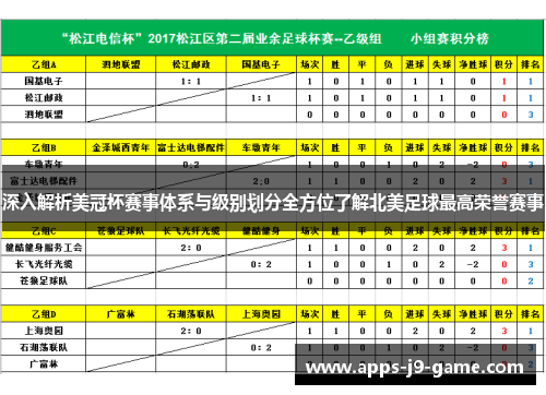 深入解析美冠杯赛事体系与级别划分全方位了解北美足球最高荣誉赛事 深入解析美冠杯赛事体系与级别划分全方位了解北美足球最高荣誉赛事