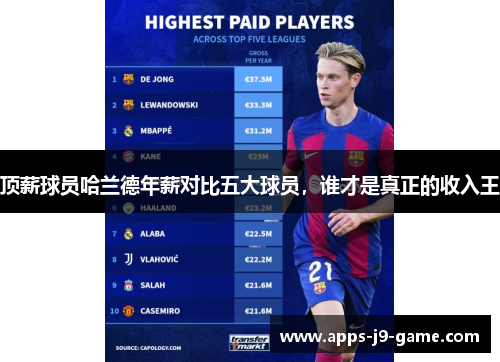 顶薪球员哈兰德年薪对比五大球员，谁才是真正的收入王