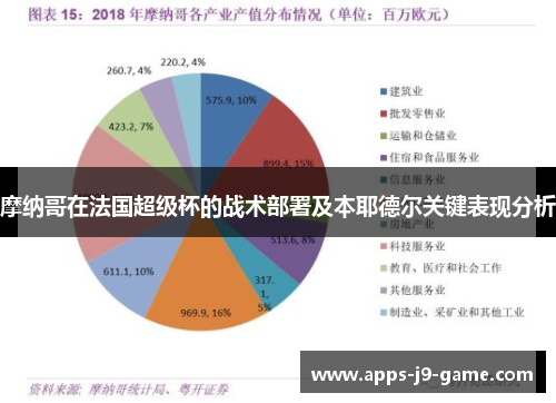 摩纳哥在法国超级杯的战术部署及本耶德尔关键表现分析 摩纳哥在法国超级杯的战术部署及本耶德尔关键表现分析