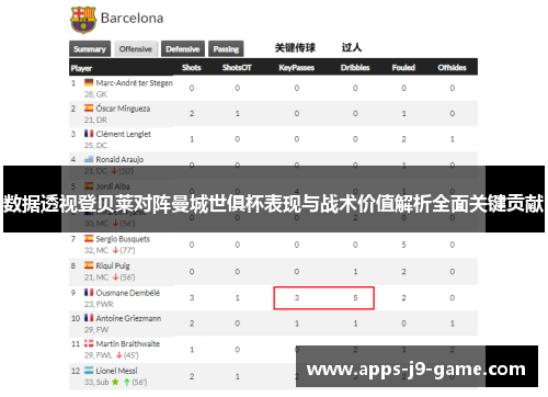 数据透视登贝莱对阵曼城世俱杯表现与战术价值解析全面关键贡献