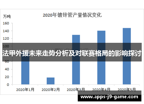 法甲外援未来走势分析及对联赛格局的影响探讨