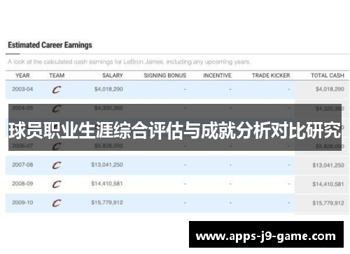 球员职业生涯综合评估与成就分析对比研究