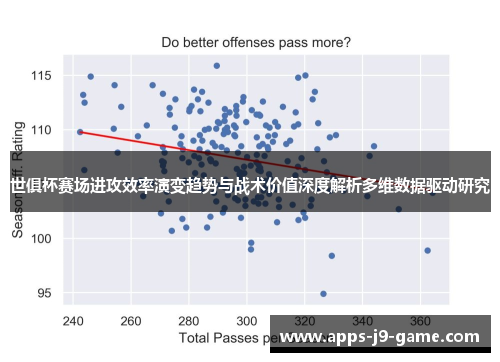 世俱杯赛场进攻效率演变趋势与战术价值深度解析多维数据驱动研究