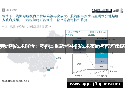 美洲狮战术解析:墨西哥超级杯中的战术布局与应对策略 美洲狮战术解析:墨西哥超级杯中的战术布局与应对策略