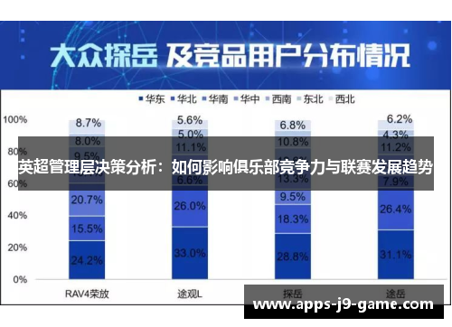 英超管理层决策分析:如何影响俱乐部竞争力与联赛发展趋势 英超管理层决策分析:如何影响俱乐部竞争力与联赛发展趋势